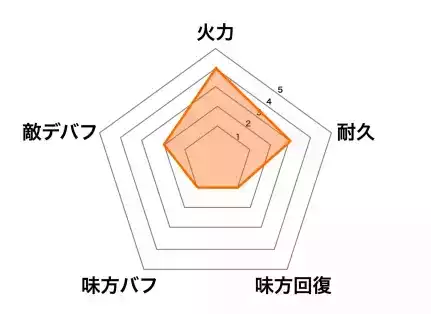［カジノの饗宴］茨木童子の画像