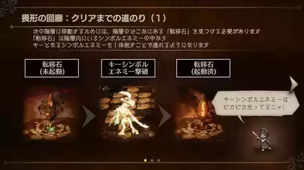 畏形の回廊