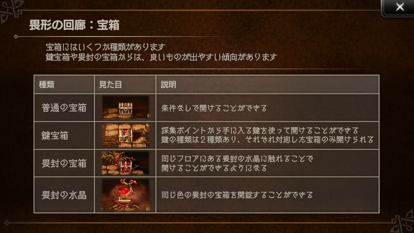 畏形の回廊