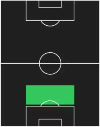 HPルーベン・ディアス(08/04)の適性ポジション