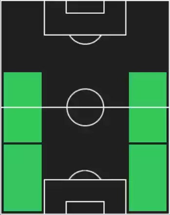 HPディオゴ・ダロト(08/04)の適性ポジション
