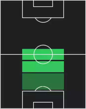 HPルベン・ネヴェス(08/04)の適性ポジション