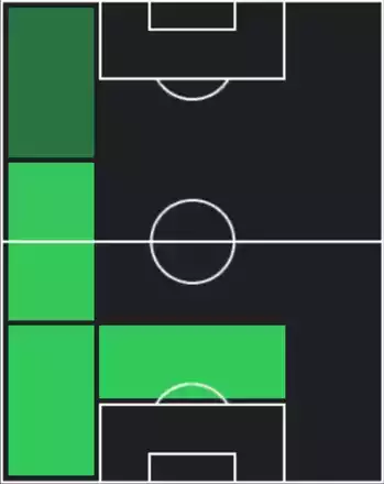 STヌーノ・メンデス(08/04)の画像