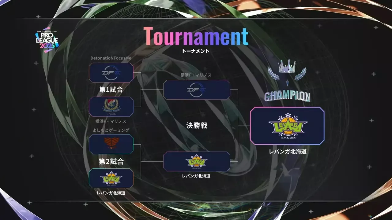 第一節結果まとめ