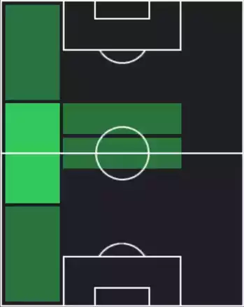 HP佐野航大(08/04)の適性ポジション