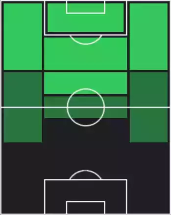 HP南野拓実(08/04)の適性ポジション