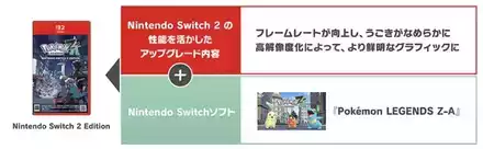 Switch2エディションは値段が高い