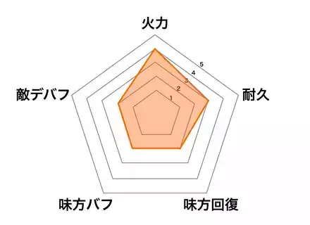 ［雛祭り］柳生宗矩の画像