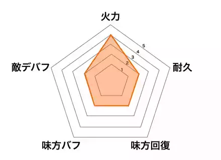 ［深夜の駅］荊軻の画像