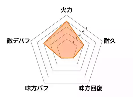 ［寝間着］秦王政の画像