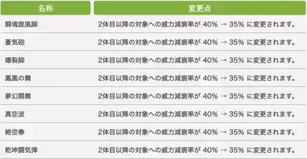 モンク7.3調整
