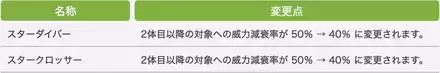竜騎士7.3調整