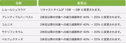 リーパー7.3調整