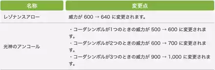 詩人パッチ7.3調整