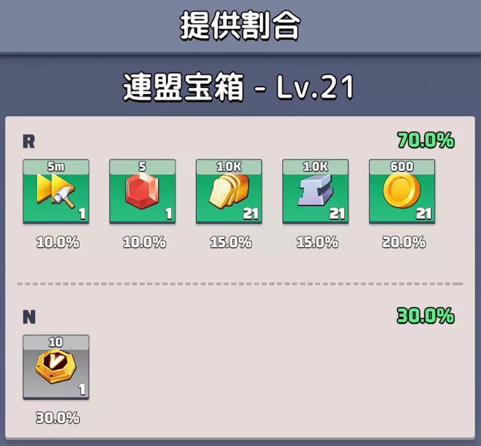 連盟宝箱(通常)の報酬量が増える