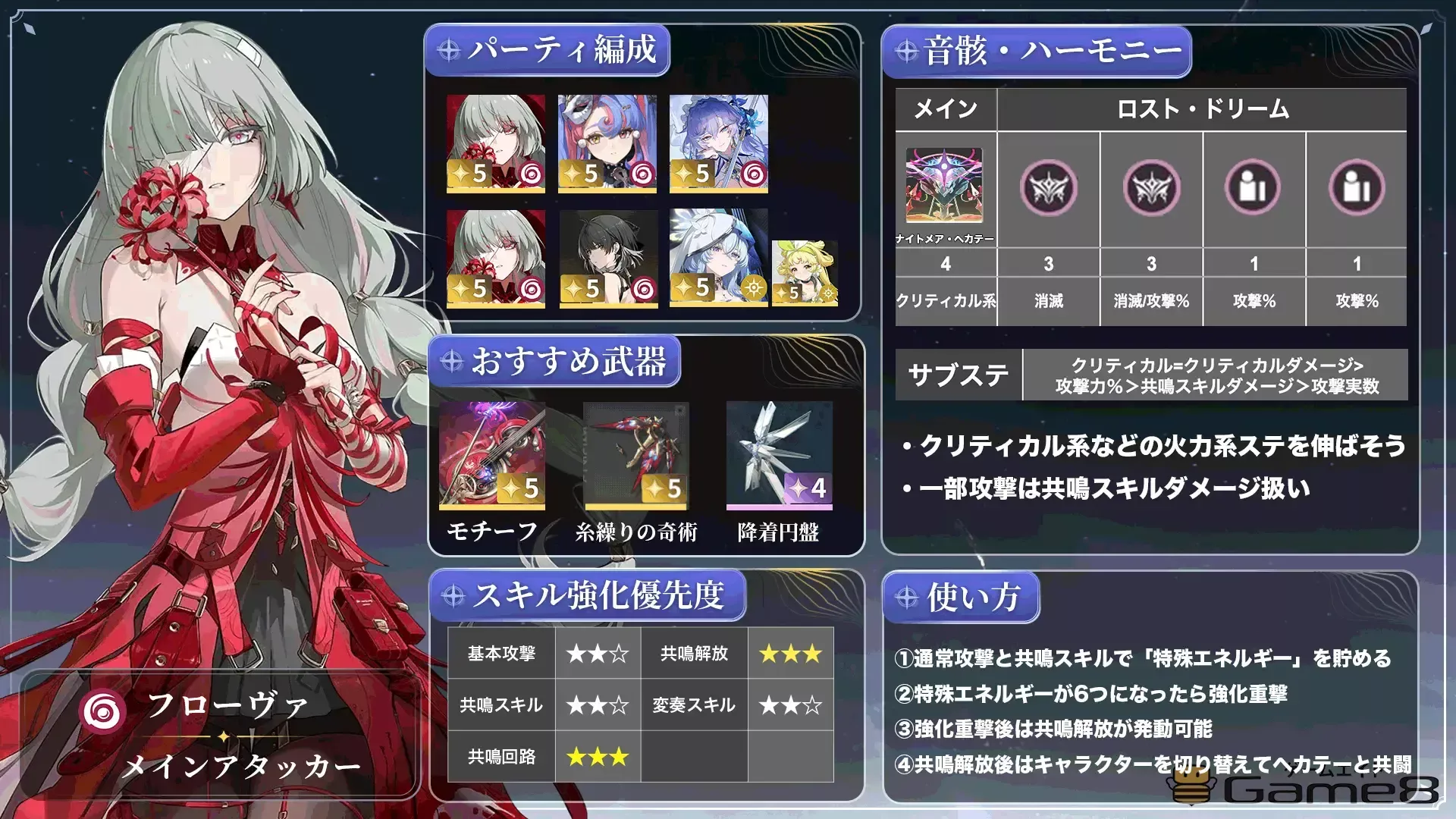 フローヴァビルドカード