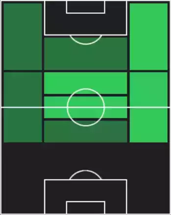 HPマルティン・ウーデゴーア(パートナーシップ/配布)の適性ポジション