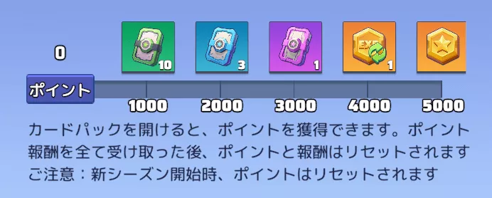 戦術カードパックのポイント報酬