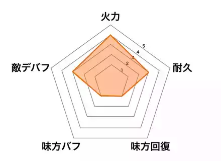 ［満開の花火］海月の画像