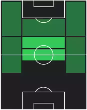 HPジェイムズ・マディソン(08/09)の適性ポジション