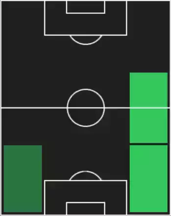 HPジェド・スペンス(08/09)の適性ポジション
