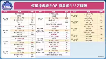 恒星掃戦線#08報酬