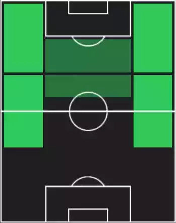 STリロイ・ザネ(08/10)の適性ポジション