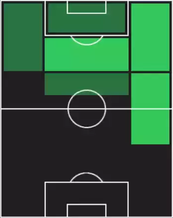 STエステヴォン(08/11)の適性ポジション