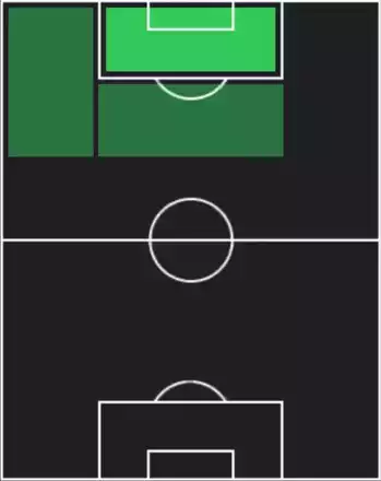 HPニコラス・ジャクソン(08/11)の適性ポジション