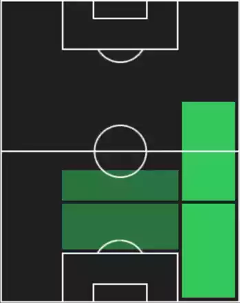 HPリース・ジェイムズ(08/11)の適性ポジション