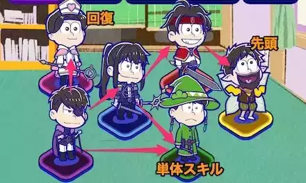 スキル範囲補完