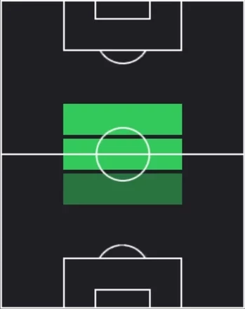 HPルカ・モドリッチ(メッシパック2026)の適性ポジション