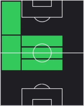 HPペドリ(ヤマルパック2026)の適性ポジション