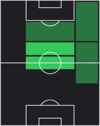 HPケヴィン・デ・ブライネ(メッシパック2026)の適性ポジション