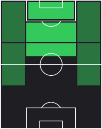 HPロベルト・レヴァンドフスキ(メッシパック2026)の適性ポジション