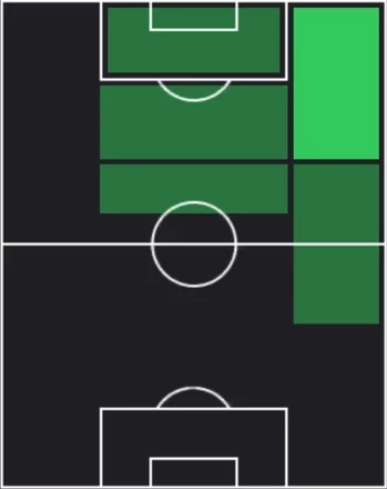 HPモハメド・サラー(メッシパック2026)の適性ポジション