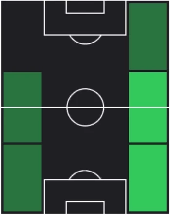 HPジョナタン・クロース(メッシパック2026)の適性ポジション