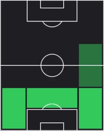 HPヨシプ・スタニシッチ(ヤマルパック2026)の適性ポジション