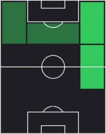 EPラミネ・ヤマル(スペイン/2024)の適性ポジション