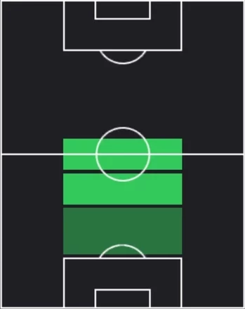 HPロドリ(08/14)の適性ポジション