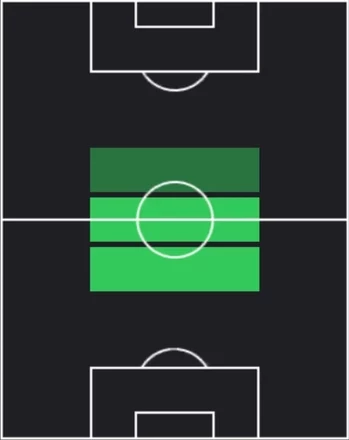 HPマルク・ベルナル(08/14)の適性ポジション
