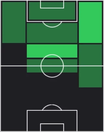 HPライアン・シェルキ(08/14)の適性ポジション
