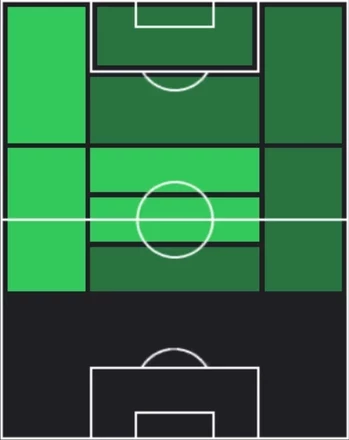HPアレックス・バエナ(08/14)の適性ポジション