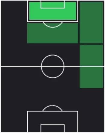 HPリアム・デラップ(08/14)の適性ポジション