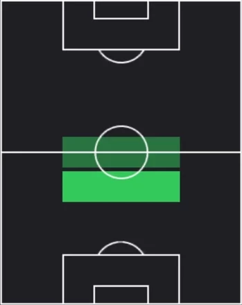 HPペタル・スチッチ(08/14)の適性ポジション