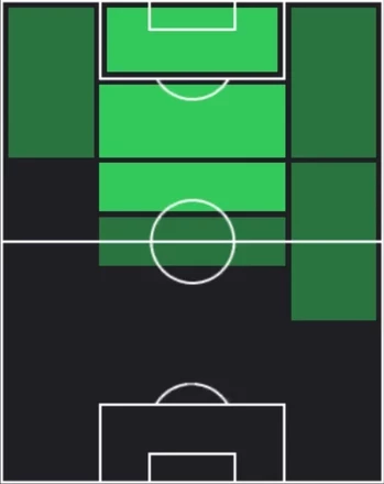 HPジョナサン・デイヴィッド(08/14)の適性ポジション