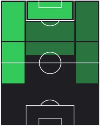 HPソン・フンミン(モウリーニョセット)の適性ポジション