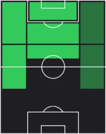 EPラウール(デイリーボーナス)の適性ポジション