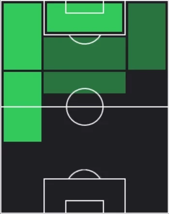 HPラファエル・レオン(デイリーボーナス)の適性ポジション