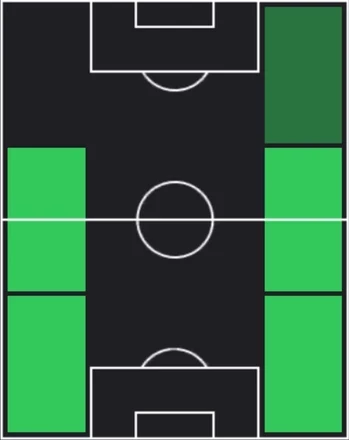HPディオゴ・ダロト(スタートアップキャンペーン)の適性ポジション